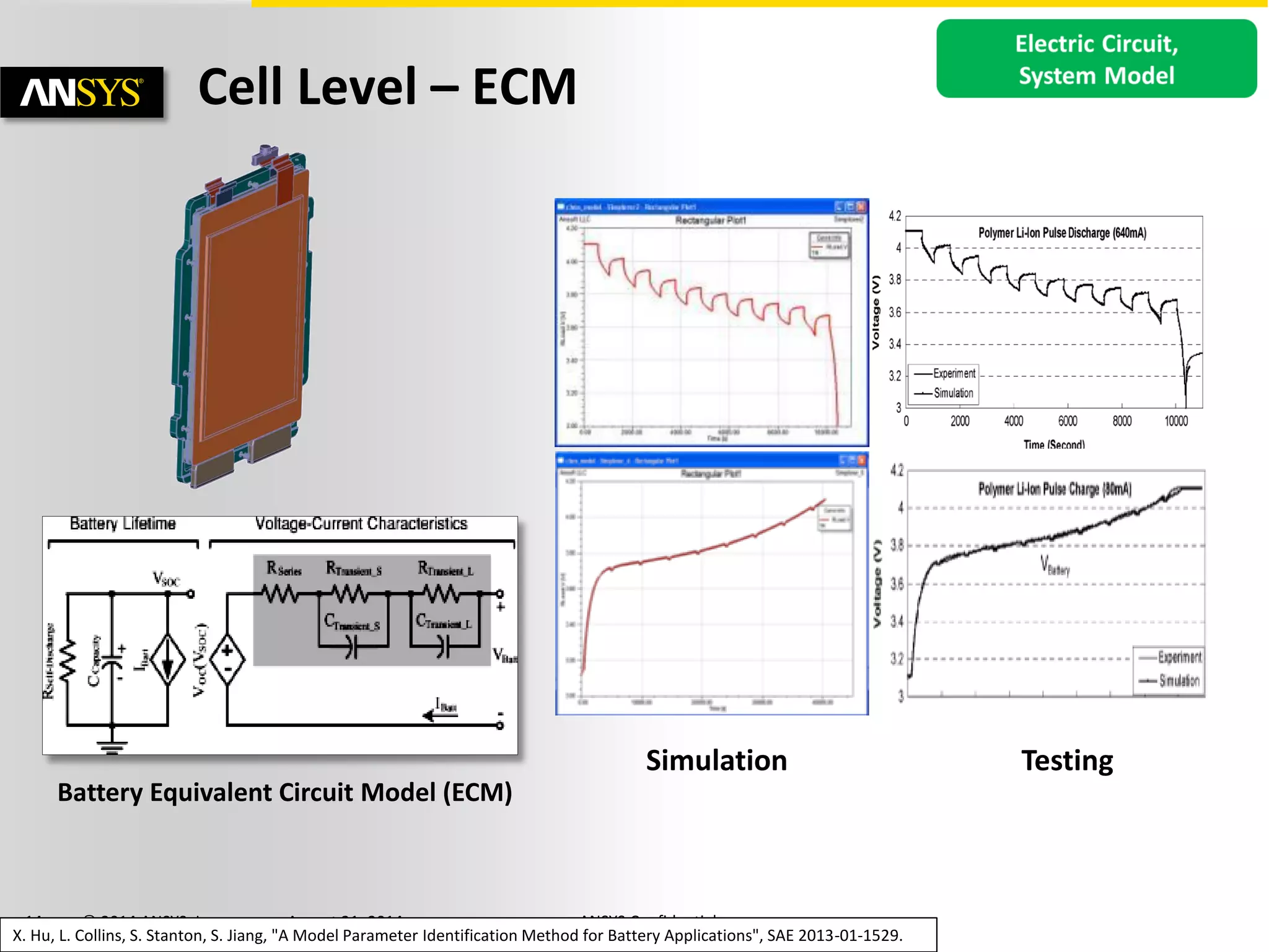 14 © 2014 ANSYS, Inc. August 21, 2014 ANSYS Confidential
Cell Level – ECM
Battery Equivalent Circuit Model (ECM)
Simulation Testing
X. Hu, L. Collins, S. Stanton, S. Jiang, "A Model Parameter Identification Method for Battery Applications", SAE 2013-01-1529.
 
