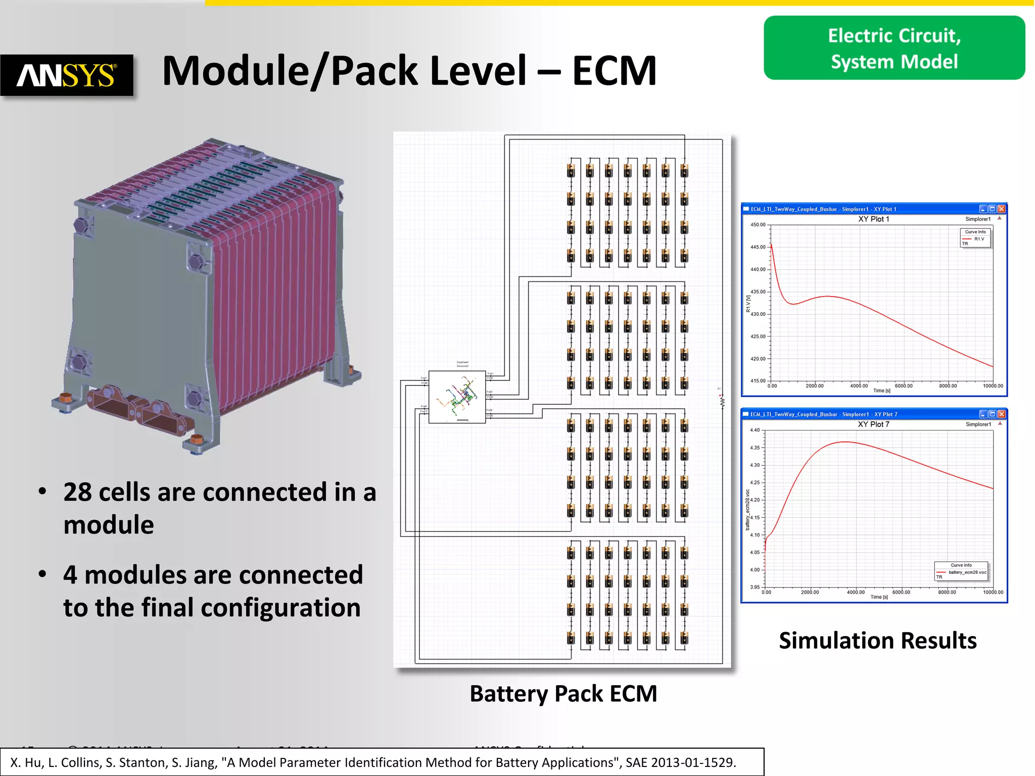 15 © 2014 ANSYS, Inc. August 21, 2014 ANSYS Confidential
• 28 cells are connected in a
module
• 4 modules are connected
to the final configuration
Module/Pack Level – ECM
X. Hu, L. Collins, S. Stanton, S. Jiang, "A Model Parameter Identification Method for Battery Applications", SAE 2013-01-1529.
Battery Pack ECM
Simulation Results
 