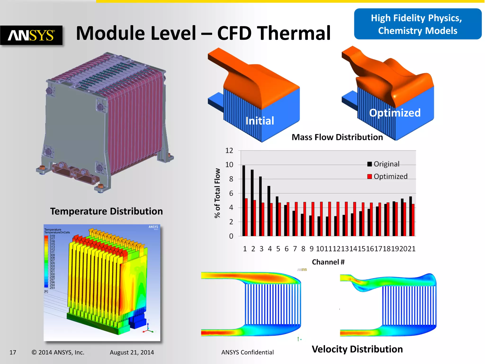 17 © 2014 ANSYS, Inc. August 21, 2014 ANSYS Confidential
Module Level – CFD Thermal
Temperature Distribution
Velocity Distribution
Initial
Optimized
 