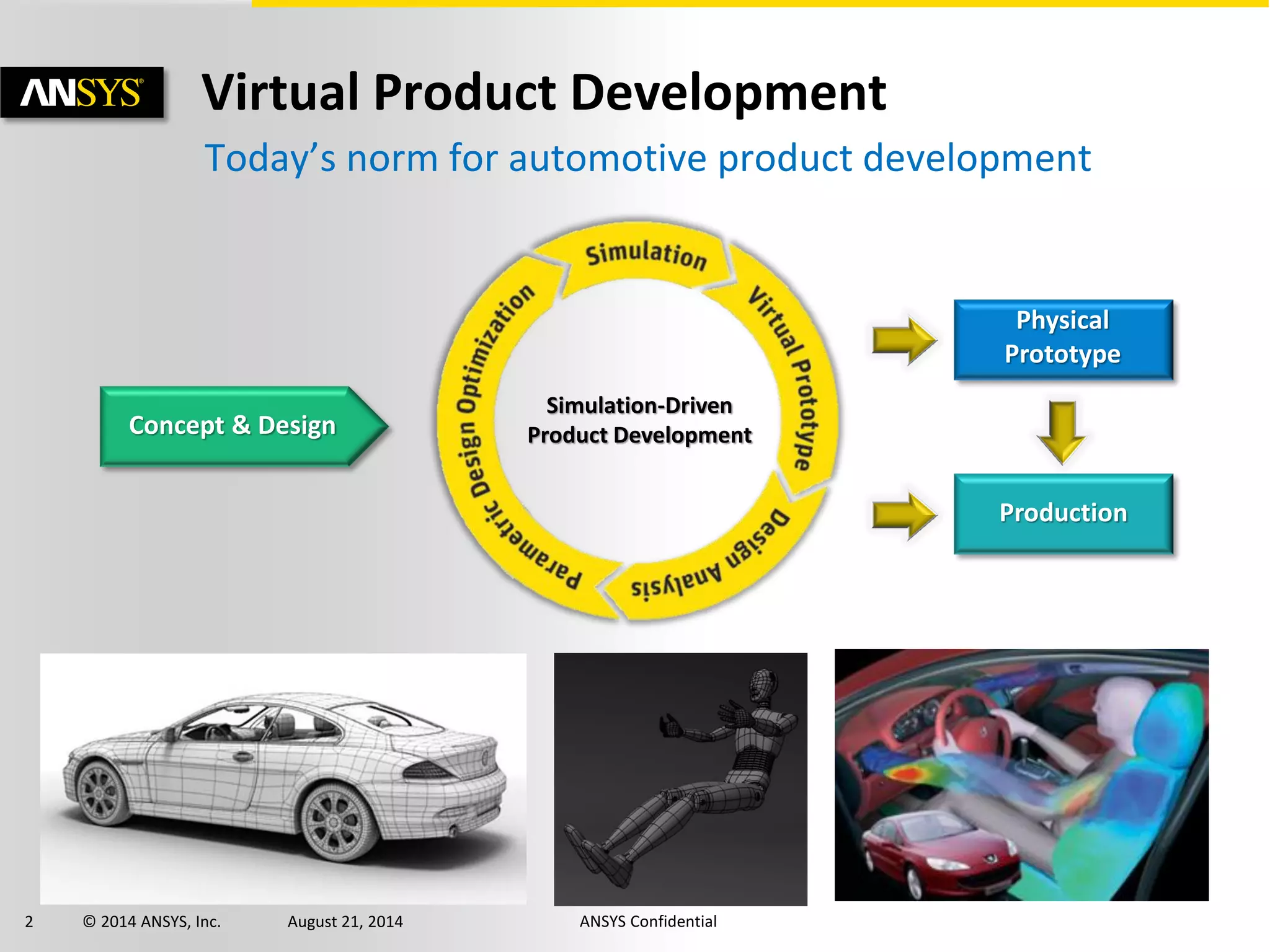 2 © 2014 ANSYS, Inc. August 21, 2014 ANSYS Confidential
Virtual Product Development
Concept & Design
Physical
Prototype
Production
Simulation-Driven
Product Development
Today’s norm for automotive product development
 