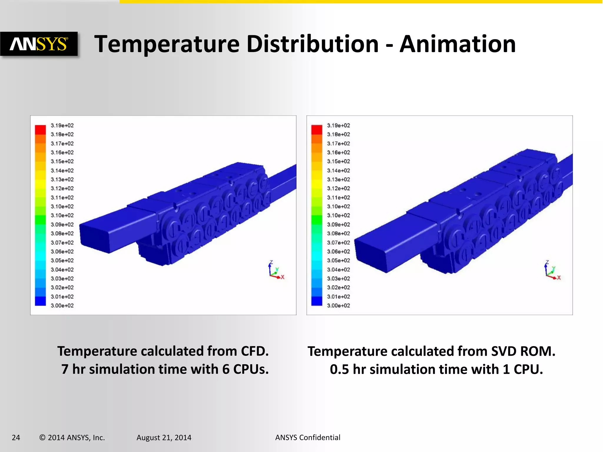 24 © 2014 ANSYS, Inc. August 21, 2014 ANSYS Confidential
Temperature Distribution - Animation
Temperature calculated from CFD.
7 hr simulation time with 6 CPUs.
Temperature calculated from SVD ROM.
0.5 hr simulation time with 1 CPU.
 