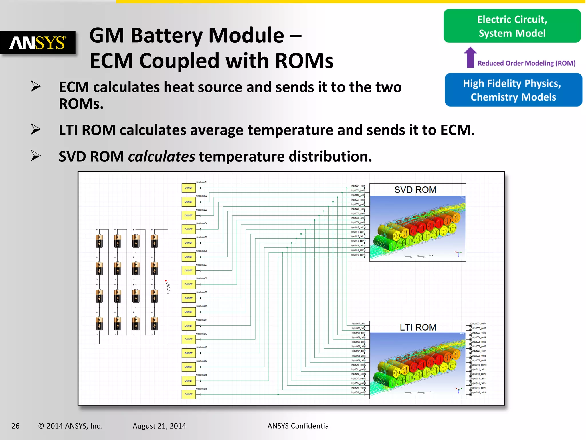 26 © 2014 ANSYS, Inc. August 21, 2014 ANSYS Confidential
 ECM calculates heat source and sends it to the two
ROMs.
 LTI ROM calculates average temperature and sends it to ECM.
 SVD ROM calculates temperature distribution.
GM Battery Module –
ECM Coupled with ROMs
 