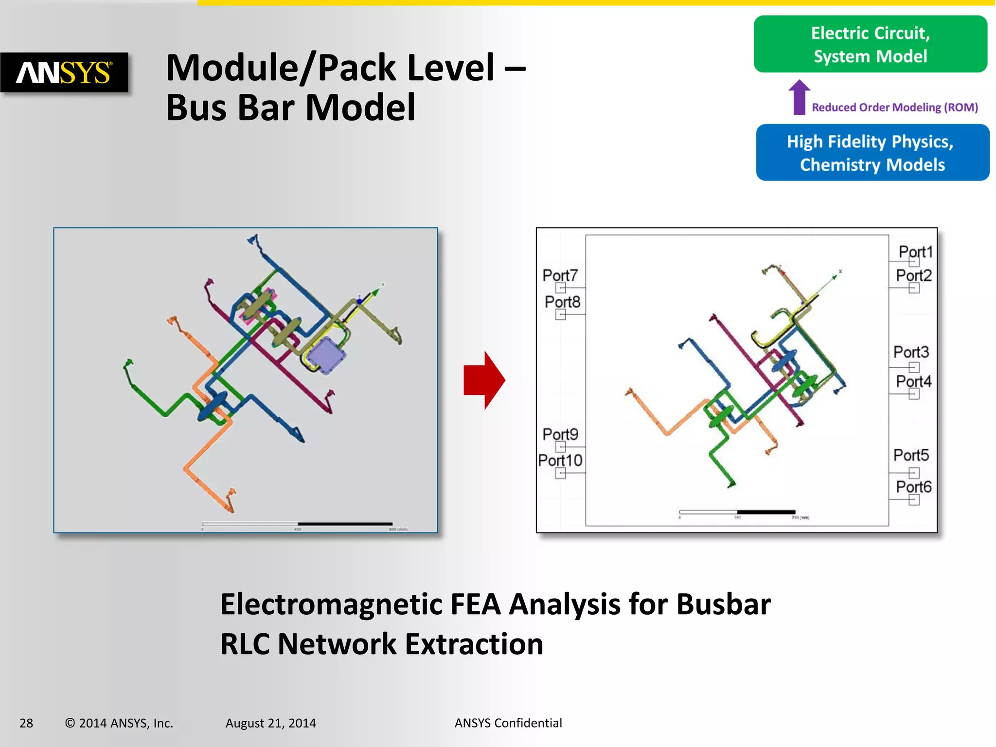 28 © 2014 ANSYS, Inc. August 21, 2014 ANSYS Confidential
Module/Pack Level –
Bus Bar Model
Electromagnetic FEA Analysis for Busbar
RLC Network Extraction
 