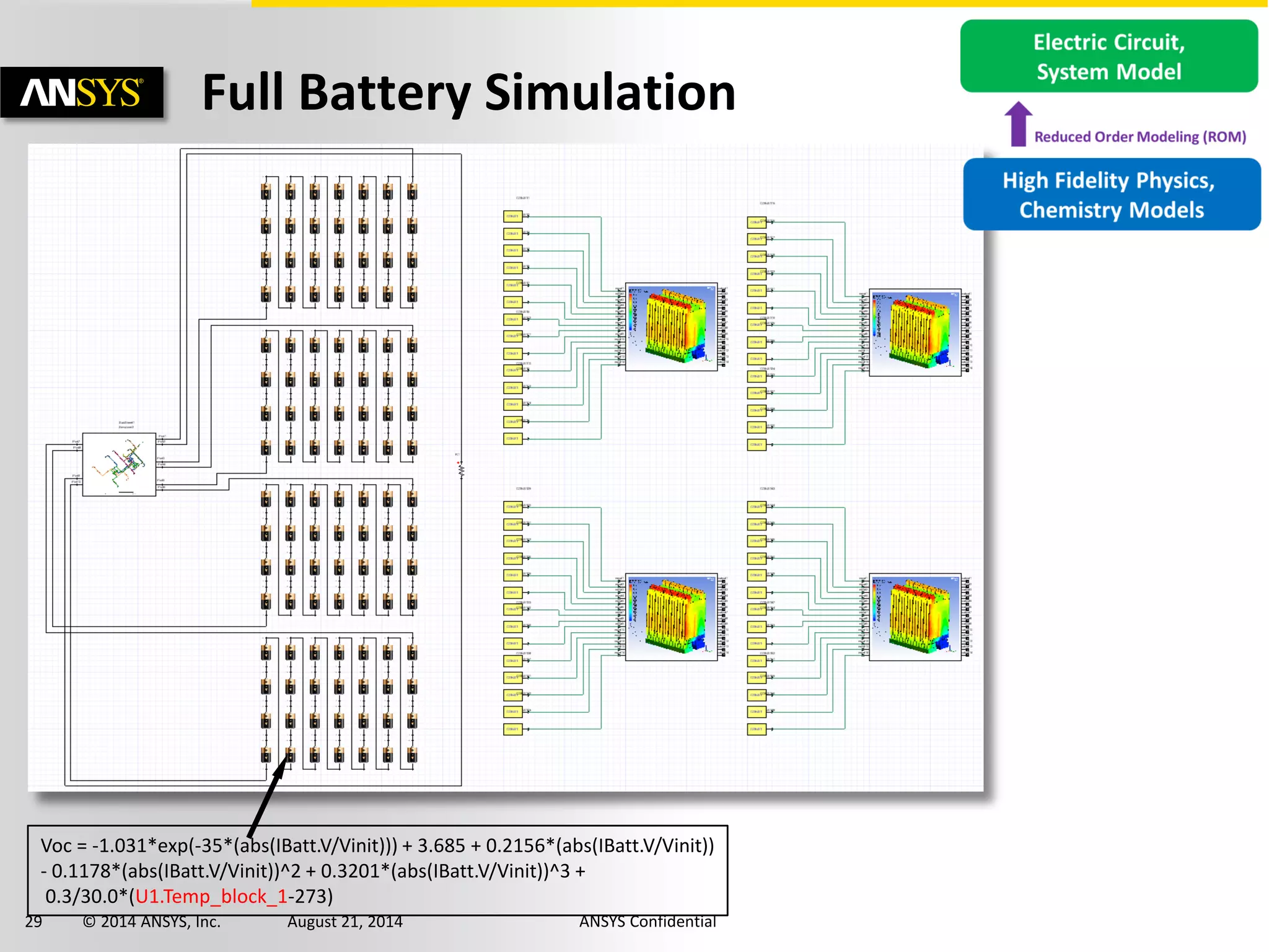 29 © 2014 ANSYS, Inc. August 21, 2014 ANSYS Confidential
Full Battery Simulation
Voc = -1.031*exp(-35*(abs(IBatt.V/Vinit))) + 3.685 + 0.2156*(abs(IBatt.V/Vinit))
- 0.1178*(abs(IBatt.V/Vinit))^2 + 0.3201*(abs(IBatt.V/Vinit))^3 +
0.3/30.0*(U1.Temp_block_1-273)
 