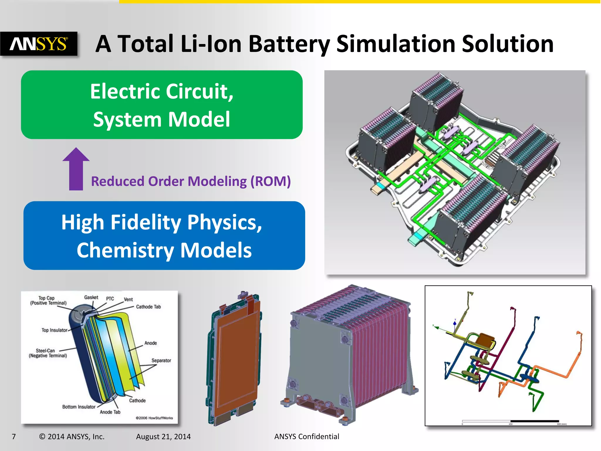 7 © 2014 ANSYS, Inc. August 21, 2014 ANSYS Confidential
A Total Li-Ion Battery Simulation Solution
Electric Circuit,
System Model
High Fidelity Physics,
Chemistry Models
Reduced Order Modeling (ROM)
 