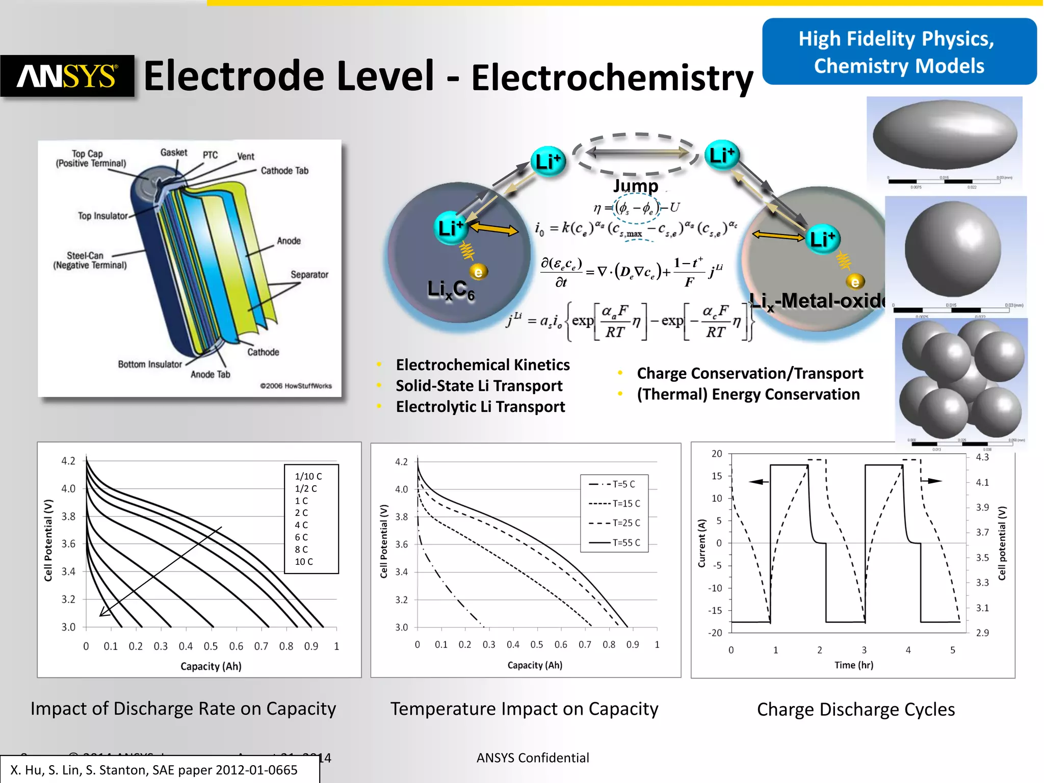 8 © 2014 ANSYS, Inc. August 21, 2014 ANSYS Confidential
Electrode Level - Electrochemistry
• Electrochemical Kinetics
• Solid-State Li Transport
• Electrolytic Li Transport
• Charge Conservation/Transport
• (Thermal) Energy Conservation
Li+
e
Li+
Li+ Li+
LixC6
Lix-Metal-oxide
e
Jump
  Li
ee
ee
j
F
t
cD
t
c 



 1)(
Impact of Discharge Rate on Capacity Charge Discharge CyclesTemperature Impact on Capacity
1/10 C
1/2 C
1 C
2 C
4 C
6 C
8 C
10 C
X. Hu, S. Lin, S. Stanton, SAE paper 2012-01-0665
 
