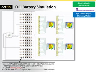 Optimizing Battery Cell, Module, Pack and Controls Design with ...