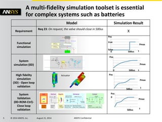 Optimizing Battery Cell, Module, Pack and Controls Design with ...