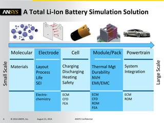 Optimizing Battery Cell, Module, Pack and Controls Design with ...