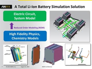 Optimizing Battery Cell, Module, Pack and Controls Design with ...
