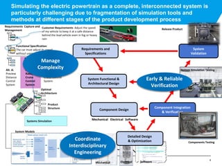 Model Based Design of Hybrid and Electric Powertrains | PDF
