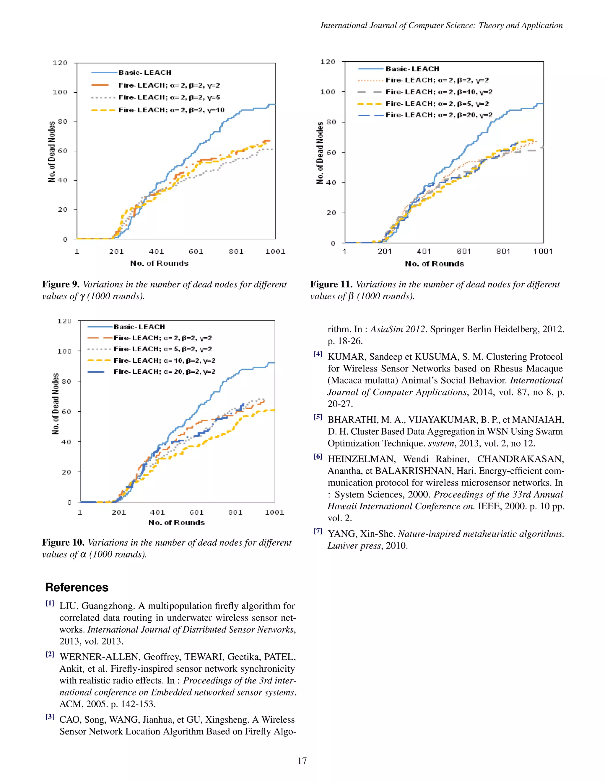 International Journal of Computer Science: Theory and Application Figure 9. Variations in the number of dead nodes for different values of g (1000 rounds). Figure 10. Variations in the number of dead nodes for different values of a (1000 rounds). References [1] LIU, Guangzhong. A multipopulation firefly algorithm for correlated data routing in underwater wireless sensor net-works. International Journal of Distributed Sensor Networks, 2013, vol. 2013. [2] WERNER-ALLEN, Geoffrey, TEWARI, Geetika, PATEL, Ankit, et al. Firefly-inspired sensor network synchronicity with realistic radio effects. In : Proceedings of the 3rd inter-national conference on Embedded networked sensor systems. ACM, 2005. p. 142-153. [3] CAO, Song, WANG, Jianhua, et GU, Xingsheng. A Wireless Sensor Network Location Algorithm Based on Firefly Algo- Figure 11. Variations in the number of dead nodes for different values of b (1000 rounds). rithm. In : AsiaSim 2012. Springer Berlin Heidelberg, 2012. p. 18-26. [4] KUMAR, Sandeep et KUSUMA, S. M. Clustering Protocol for Wireless Sensor Networks based on Rhesus Macaque (Macaca mulatta) Animal’s Social Behavior. International Journal of Computer Applications, 2014, vol. 87, no 8, p. 20-27. [5] BHARATHI, M. A., VIJAYAKUMAR, B. P., et MANJAIAH, D. H. Cluster Based Data Aggregation in WSN Using Swarm Optimization Technique. system, 2013, vol. 2, no 12. [6] HEINZELMAN, Wendi Rabiner, CHANDRAKASAN, Anantha, et BALAKRISHNAN, Hari. Energy-efficient com-munication protocol for wireless microsensor networks. In : System Sciences, 2000. Proceedings of the 33rd Annual Hawaii International Conference on. IEEE, 2000. p. 10 pp. vol. 2. [7] YANG, Xin-She. Nature-inspired metaheuristic algorithms. Luniver press, 2010. 17 