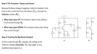 Comprehensive Guide to Electronic Amplifiers: Types, Components, and ...