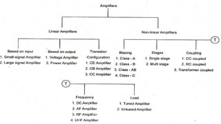 Comprehensive Guide to Electronic Amplifiers: Types, Components, and ...