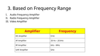 Comprehensive Guide to Electronic Amplifiers: Types, Components, and ...