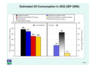 Passenger Vehicle Fuel Economy Standards | PDF