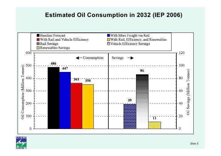 Passenger Vehicle Fuel Economy Standards
