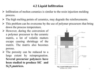  Infiltration of molten ceramics is similar to the resin injection molding
process.
 The high melting points of ceramics, may degrade the reinforcements.
 This problem can be overcome by the use of polymer precursors that bring
down the process temperature.
31
4.2 Liquid Infiltration
 However, during the conversion of
a polymer precursor to the ceramic
matrix, a lot of volatile matters
escape causing shrinkage of the
matrix. The matrix also becomes
porous.
 The porosity can be reduced to a
large extent by reimpregnation.
Several precursor polymers have
been studied to produce SiC and
Si3N4matrices.
 