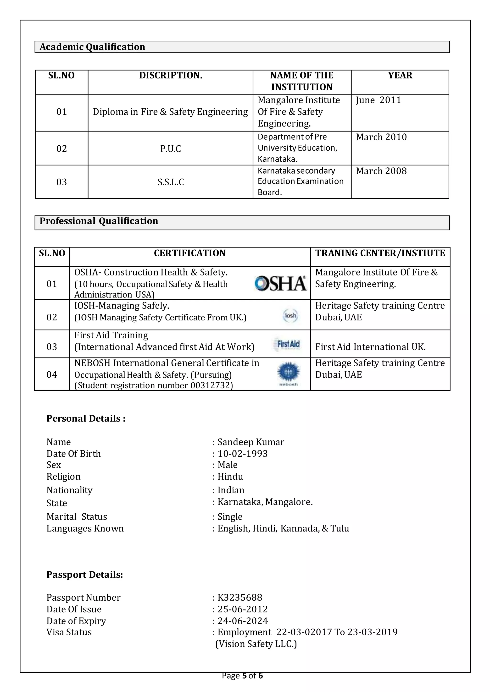 Page 5 of 6
Academic Qualification
SL.NO DISCRIPTION. NAME OF THE
INSTITUTION
YEAR
01 Diploma in Fire & Safety Engineering
Mangalore Institute
Of Fire & Safety
Engineering.
June 2011
02 P.U.C
Departmentof Pre
UniversityEducation,
Karnataka.
March 2010
03 S.S.L.C
Karnatakasecondary
EducationExamination
Board.
March 2008
Professional Qualification
SL.NO CERTIFICATION TRANING CENTER/INSTIUTE
01
OSHA- Construction Health & Safety.
(10 hours, OccupationalSafety & Health
Administration USA)
Mangalore Institute Of Fire &
Safety Engineering.
02
IOSH-Managing Safely.
(IOSH Managing Safety Certificate From UK.)
Heritage Safety training Centre
Dubai, UAE
03
First Aid Training
(International Advanced first Aid At Work) First Aid International UK.
04
NEBOSH International General Certificate in
OccupationalHealth & Safety. (Pursuing)
(Student registration number 00312732)
Heritage Safety training Centre
Dubai, UAE
Personal Details :
Name : Sandeep Kumar
Date Of Birth : 10-02-1993
Sex : Male
Religion : Hindu
Nationality
State
: Indian
: Karnataka, Mangalore.
Marital Status : Single
Languages Known : English, Hindi, Kannada, & Tulu
Passport Details:
Passport Number : K3235688
Date Of Issue : 25-06-2012
Date of Expiry : 24-06-2024
Visa Status : Employment 22-03-02017 To 23-03-2019
(Vision Safety LLC.)
 