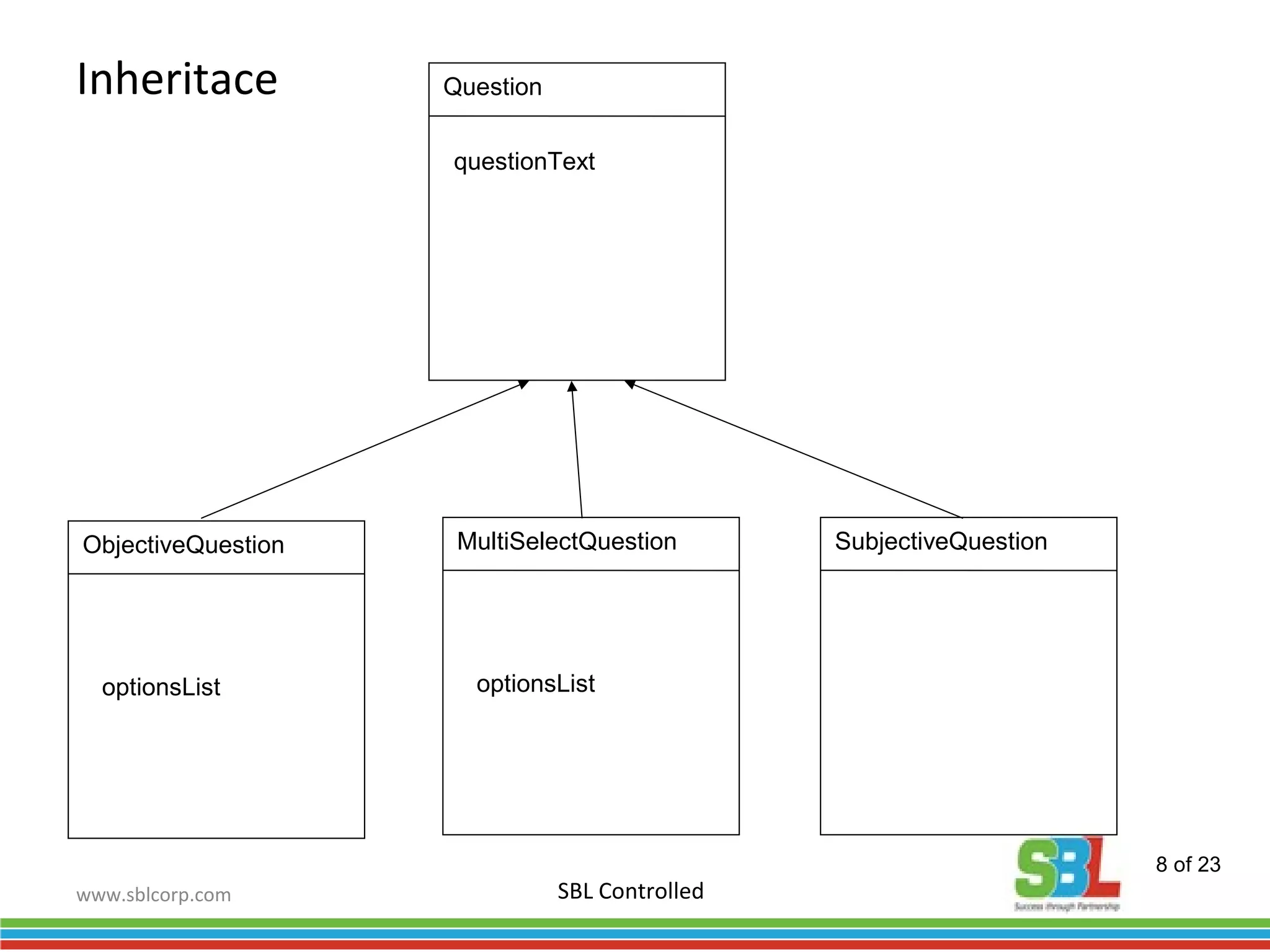www.sblcorp.com
Inheritace
SBL Controlled
ObjectiveQuestion
optionsList
MultiSelectQuestion
optionsList
SubjectiveQuestion
Question
questionText
8 of 23
 