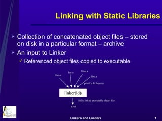 Linking with Static Libraries Collection of concatenated object files – stored on disk in a particular format – archive An input to Linker Referenced object files copied to executable libm.a printf.o & fopen.o linker(ld) foo.o bar.o libc.a a.out fully linked executable object file 