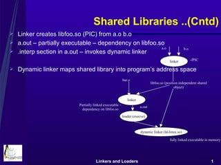 Linkers And Loaders | PPT