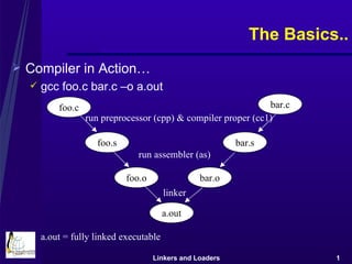 Linkers And Loaders | PPT