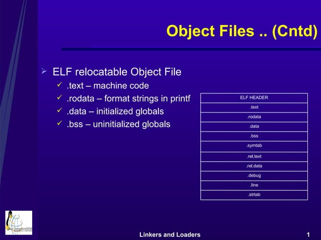 Linkers And Loaders | PPT