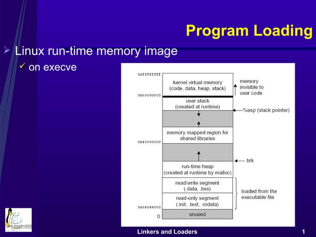 Linkers And Loaders | PPT