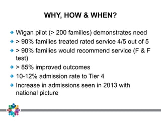 WHY, HOW & WHEN?
Wigan pilot (> 200 families) demonstrates need
> 90% families treated rated service 4/5 out of 5
> 90% families would recommend service (F & F
test)
> 85% improved outcomes
10-12% admission rate to Tier 4
Increase in admissions seen in 2013 with
national picture
 