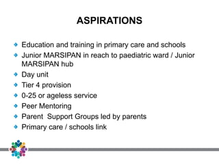 ASPIRATIONS
Education and training in primary care and schools
Junior MARSIPAN in reach to paediatric ward / Junior
MARSIPAN hub
Day unit
Tier 4 provision
0-25 or ageless service
Peer Mentoring
Parent Support Groups led by parents
Primary care / schools link
 