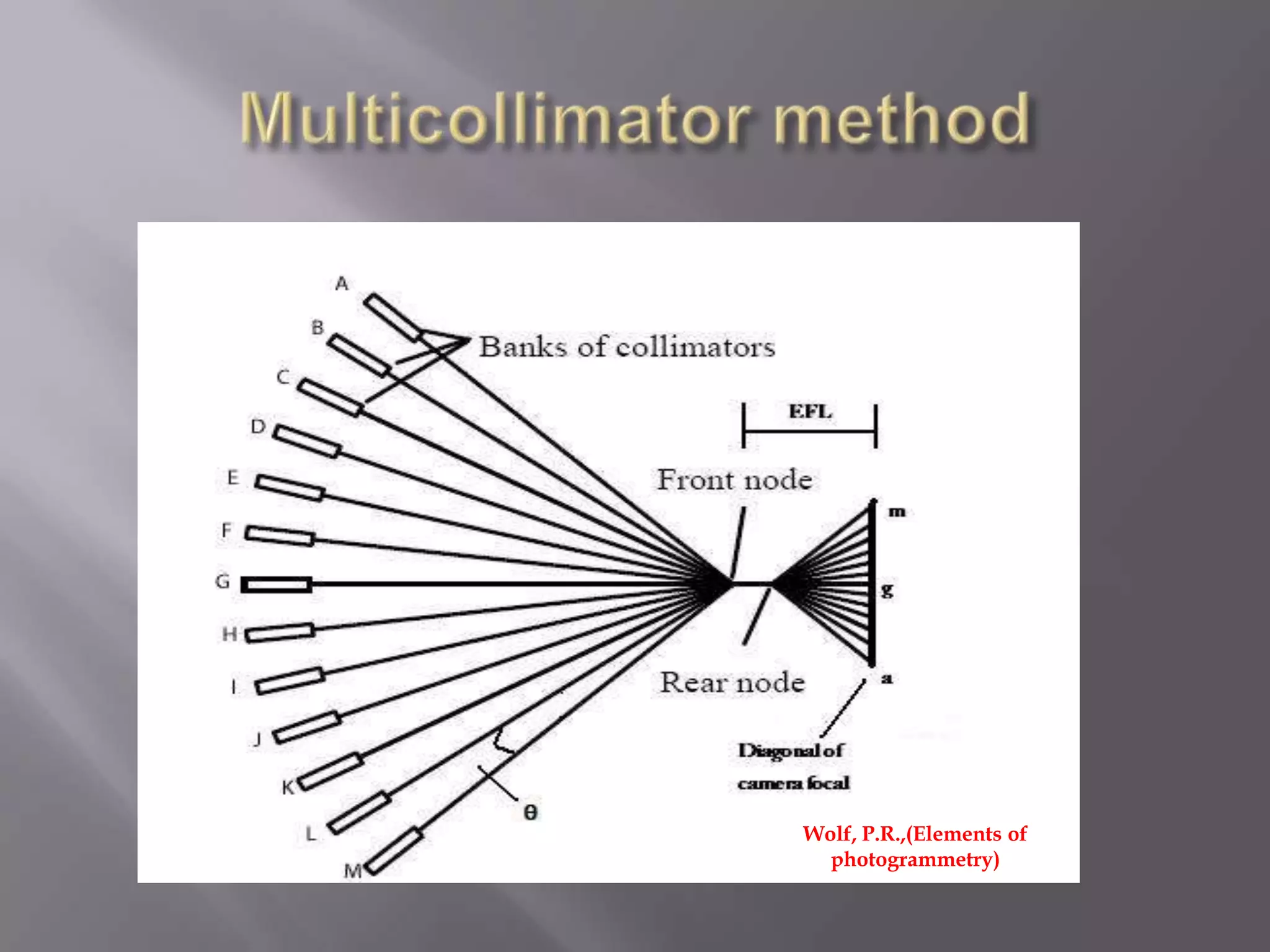 Wolf, P.R.,(Elements of
  photogrammetry)
 