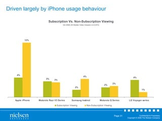Driven largely by iPhone usage behaviour  Subscription Vs. Non-Subscription Viewing Q3 2008 US Mobile Video Viewers (n=2,672) 