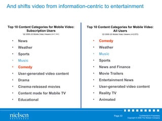 News Weather Sports Music Comedy User-generated video content Drama Cinema-released movies Content made for Mobile TV Educational Comedy Weather Music Sports News and Finance Movie Trailers Entertainment News User-generated video content Reality TV Animated Top 10 Content Categories for Mobile Video: Subscription Users Q2 2008 US Mobile Video Viewers (n=1,141) Top 10 Content Categories for Mobile Video: All Users Q3 2008 US Mobile Video Viewers (n=2,672) And shifts video from information-centric to entertainment 