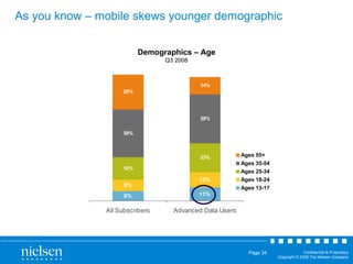 As you know – mobile skews younger demographic Demographics – Age Q3 2008 