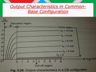 BJT Input and Output Characteristics in Common-Base Configuration | PPTX