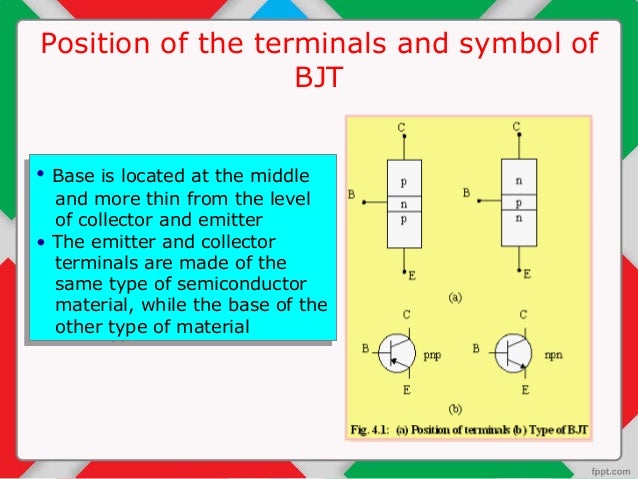 BJT Input and Output Characteristics in Common-Base Configuration image.