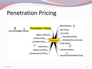 Penetration Pricing
4/4/2015 13
 