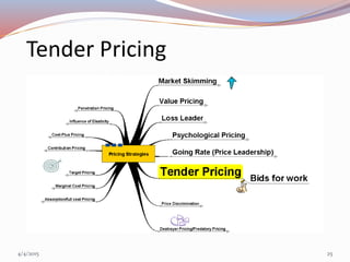 Tender Pricing
4/4/2015 25
 