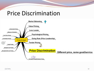 Price Discrimination
4/4/2015 27
 
