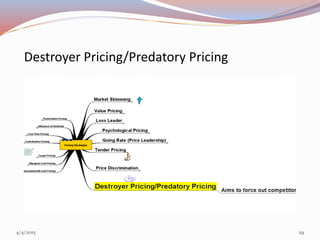 Destroyer Pricing/Predatory Pricing
4/4/2015 29
 