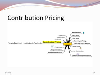Contribution Pricing
4/4/2015 36
 