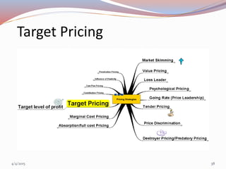 Target Pricing
4/4/2015 38
 
