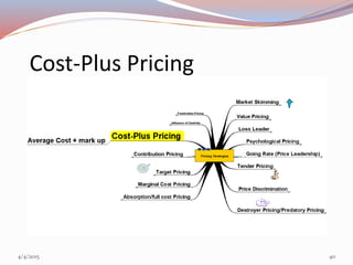 Cost-Plus Pricing
4/4/2015 40
 