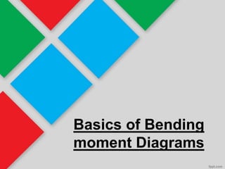 Basics of Bending
moment Diagrams
 