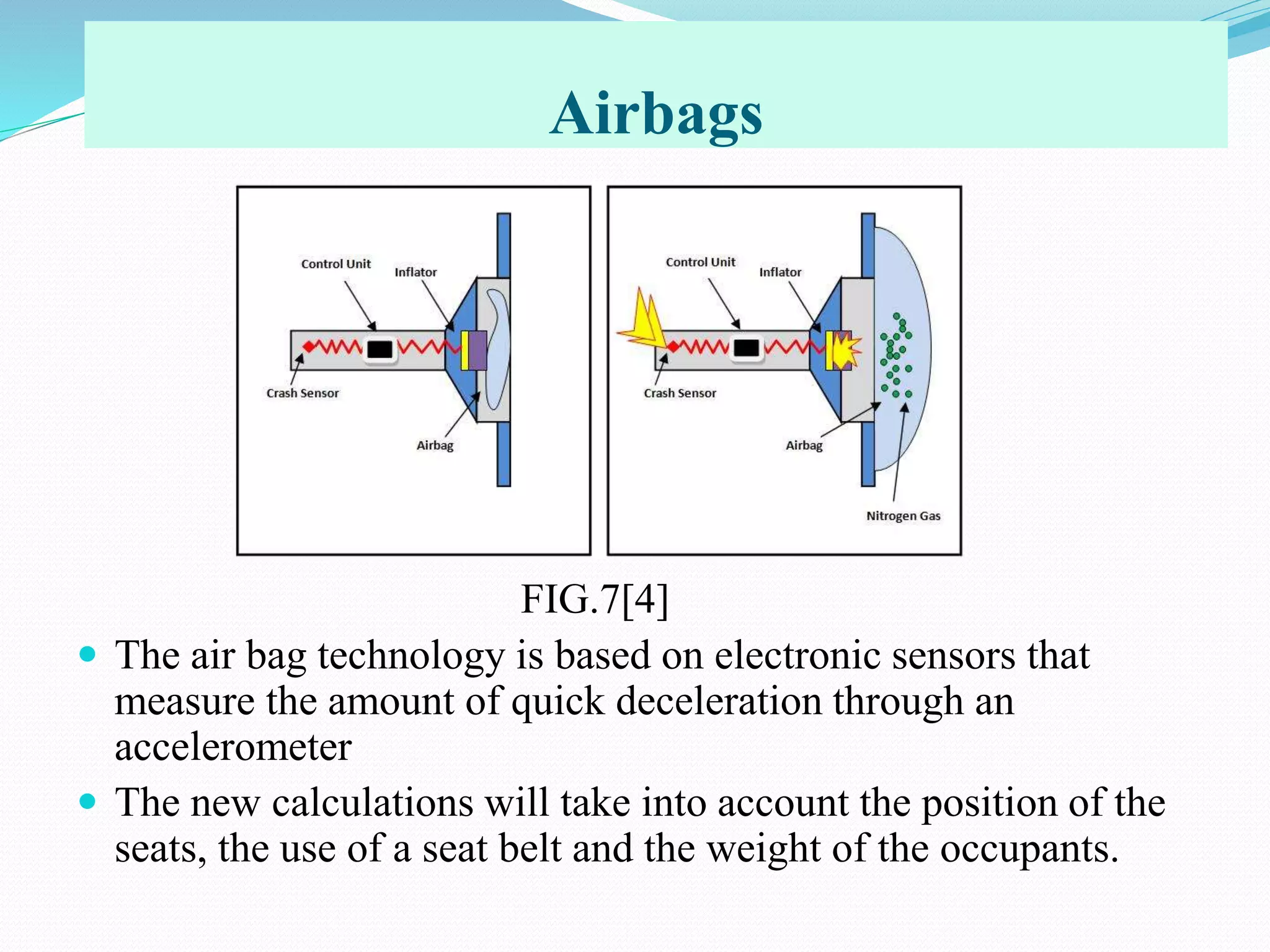 Airbags
0000
FIG.7[4]
 The air bag technology is based on electronic sensors that
measure the amount of quick deceleration through an
accelerometer
 The new calculations will take into account the position of the
seats, the use of a seat belt and the weight of the occupants.
 
