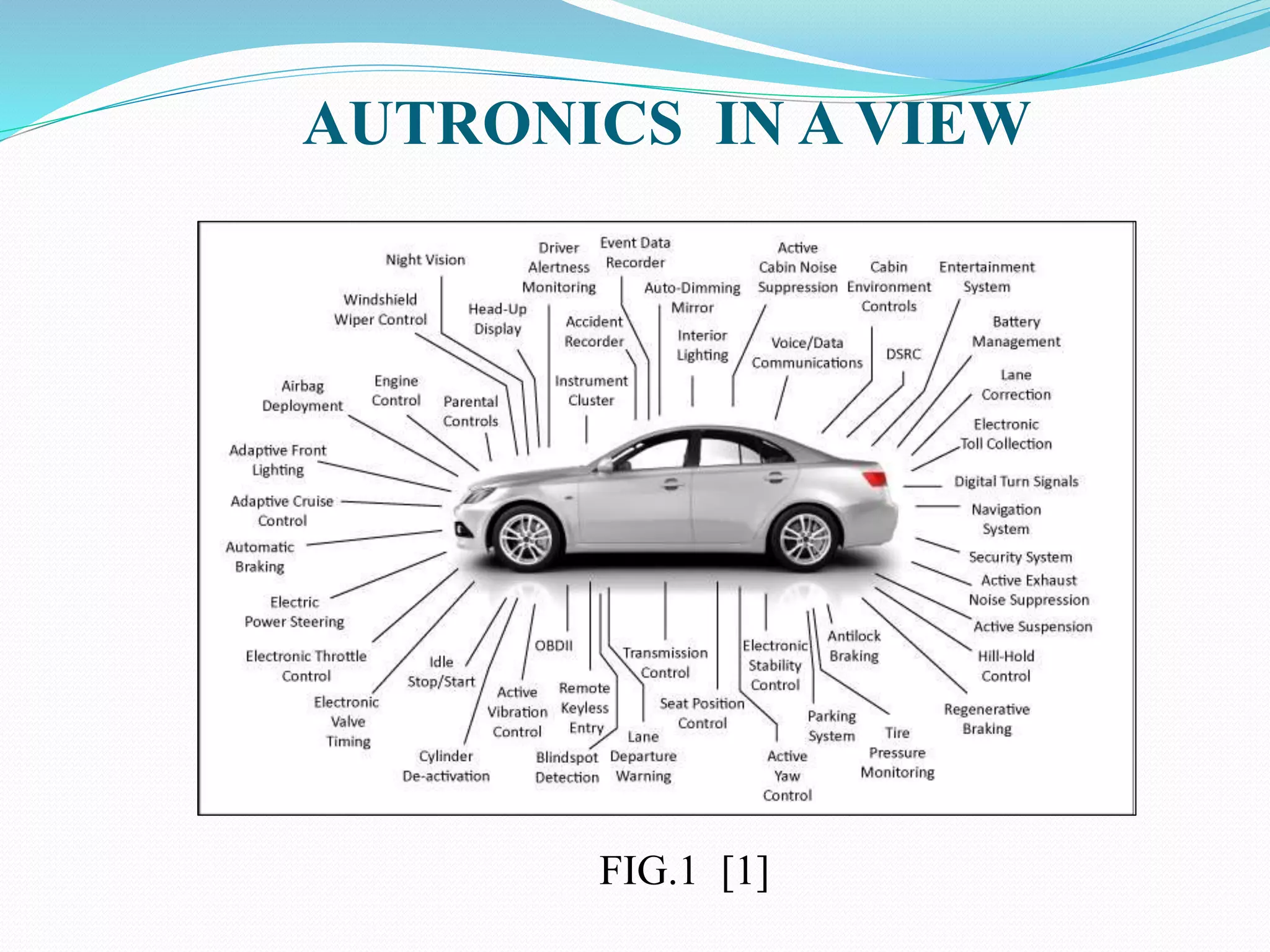 AUTRONICS IN A VIEW
FIG.1 [1]
 