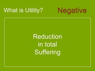What is Utility?
Reduction
in total
Suffering
Negative
 