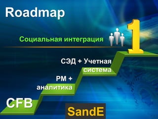 Roadmap
 Социальная интеграция


            СЭД + Учетная
                  система
           PM +
      аналитика

CFB            L/O/G/O
             SandE
 