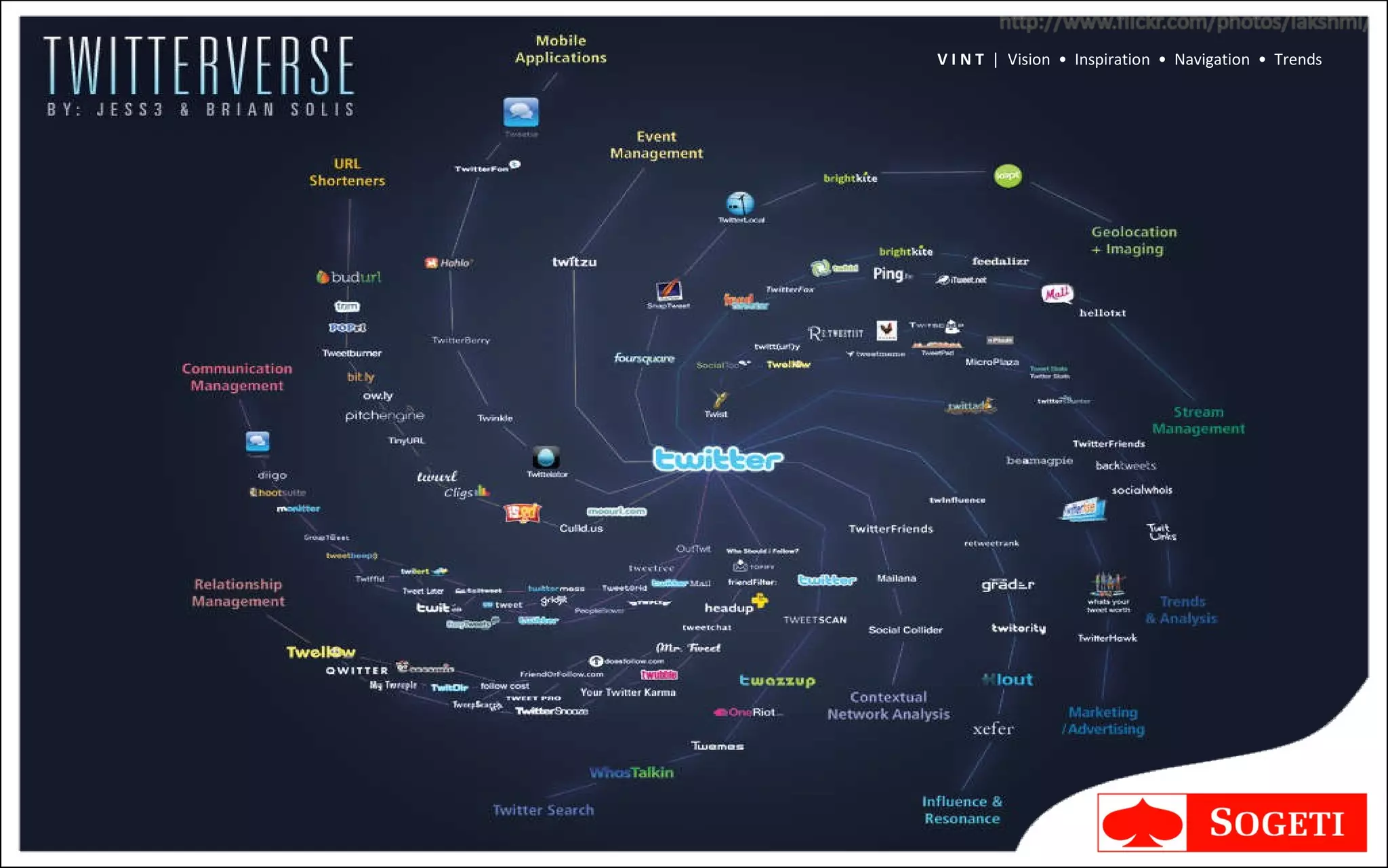 V I N T  |  Vision  •  Inspiration  •  Navigation  •  Trends 